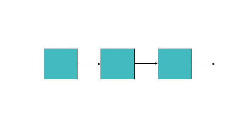 Blockchain architecture