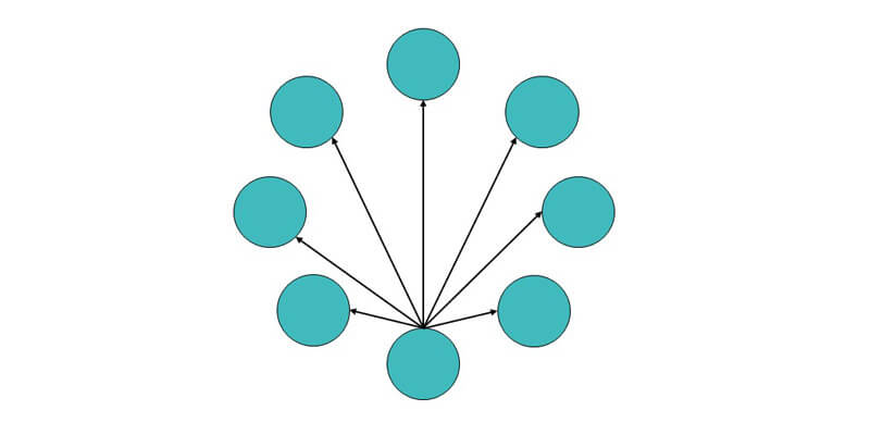 Holochain architecture