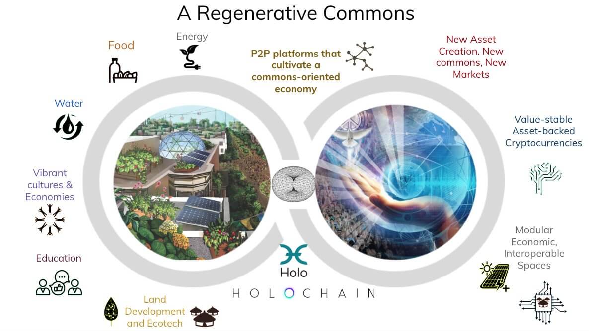 Holochain dapps ecosystem